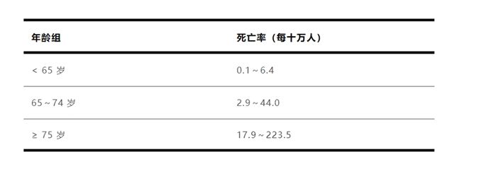 流感别硬扛 出现这些症状千万别拖！