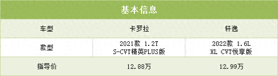 预算13万，卡罗拉和轩逸二选一，到底谁更值得入手？