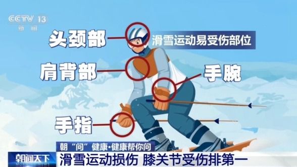 选护具、防摔跤 冬季滑雪请收下这份安全指南！