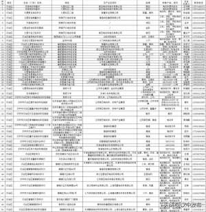 汉中电动汽车(公示汉中合规电动自行车销售企业名录→)