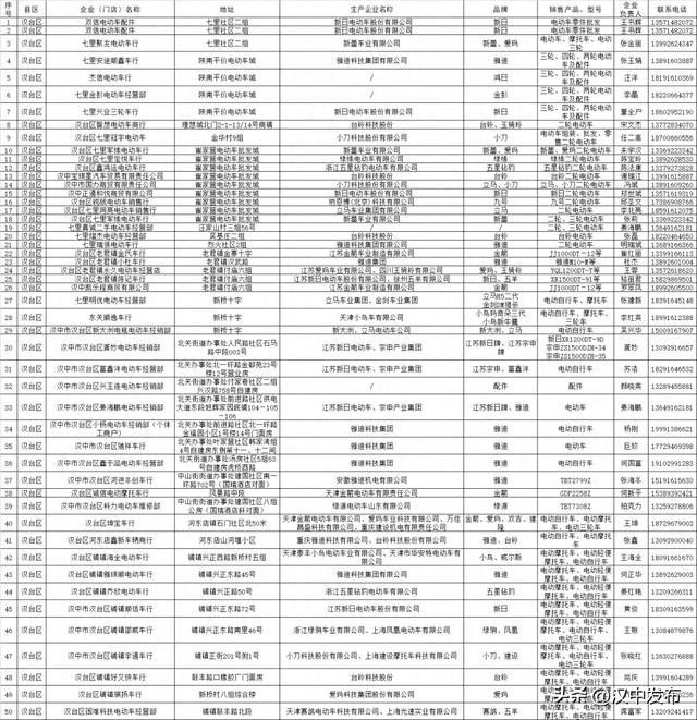 公示！汉中合规电动自行车销售企业名录→