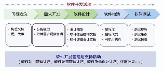 Salesforce停止招聘程序员？中国大厂有什么动作