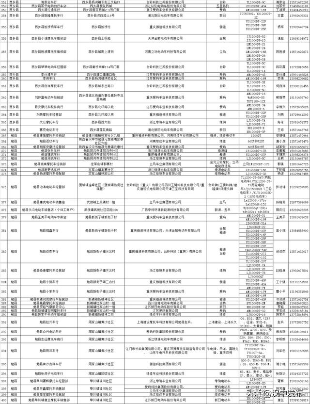 公示！汉中合规电动自行车销售企业名录→