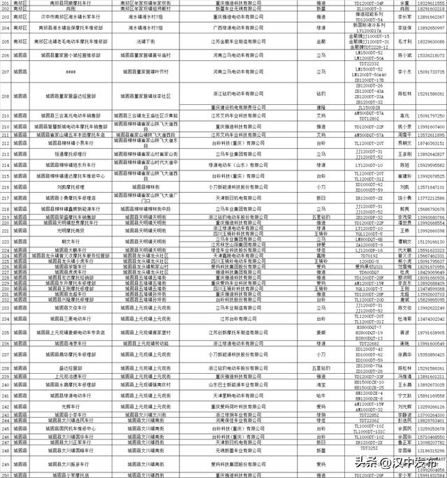 公示！汉中合规电动自行车销售企业名录→