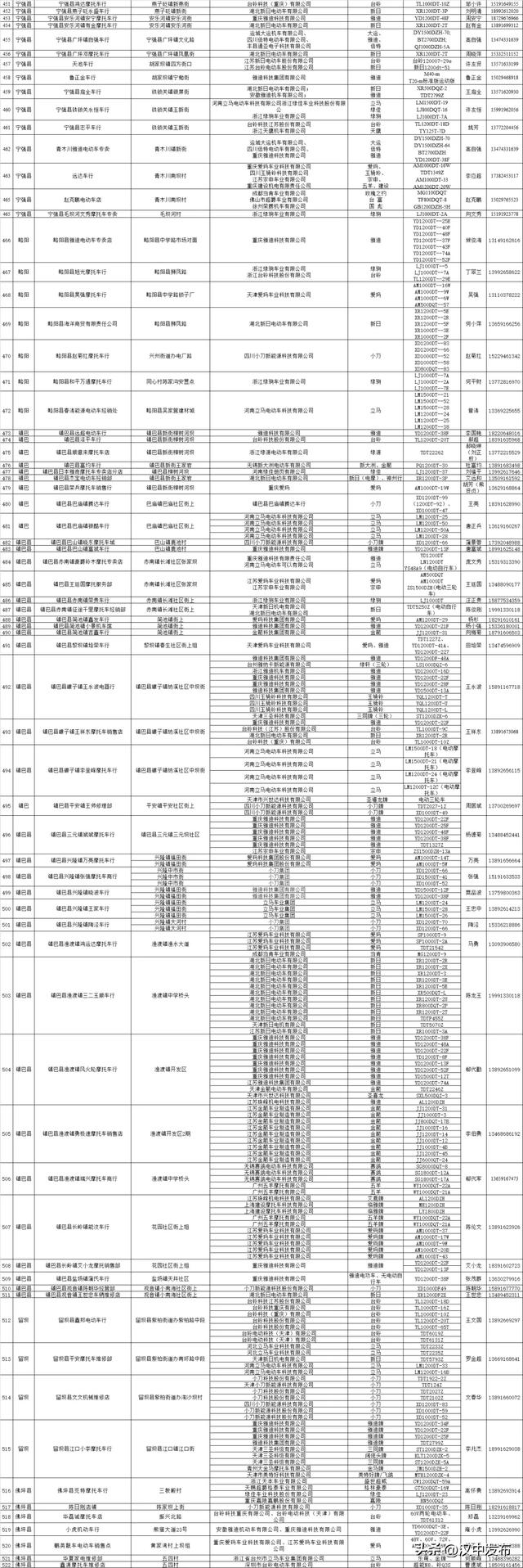 公示！汉中合规电动自行车销售企业名录→