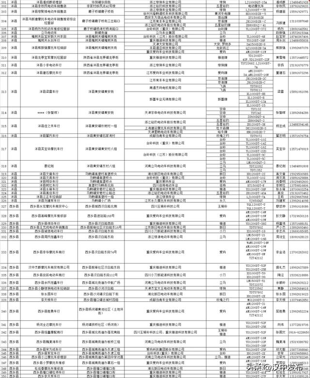 公示！汉中合规电动自行车销售企业名录→