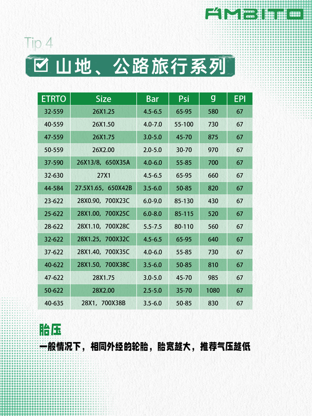 一分钟讲明白自行车轮胎尺寸