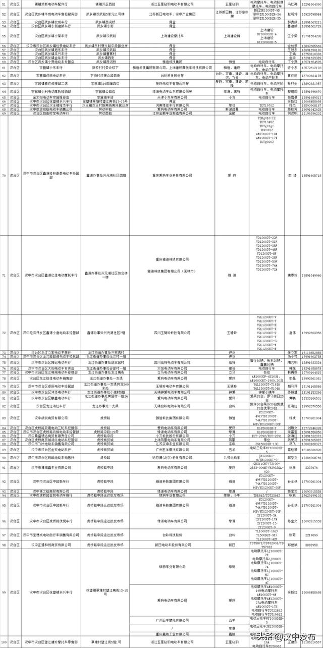 公示！汉中合规电动自行车销售企业名录→