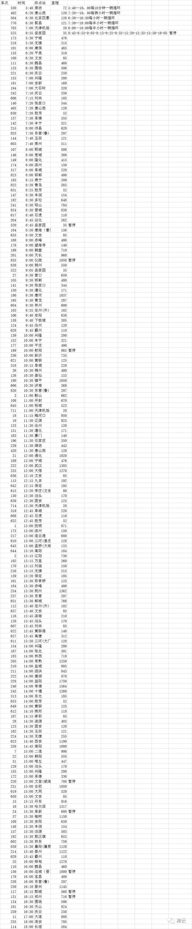 「津云帮问」天津将形成东南西北四面长途客运网 各站时刻表都在这