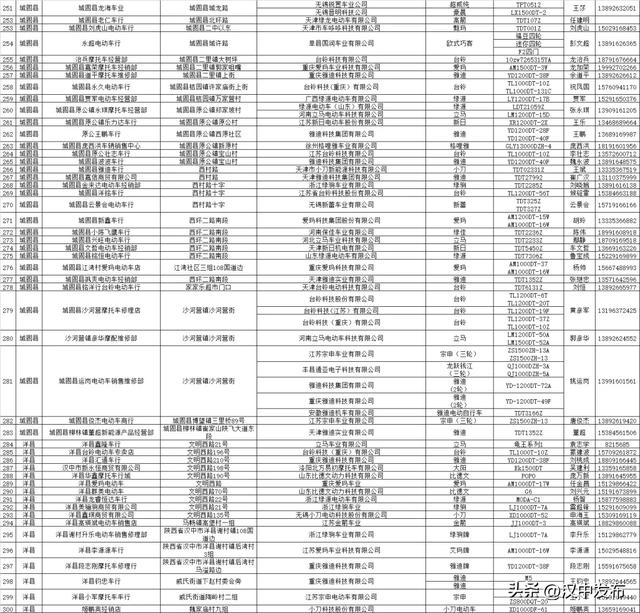 公示！汉中合规电动自行车销售企业名录→