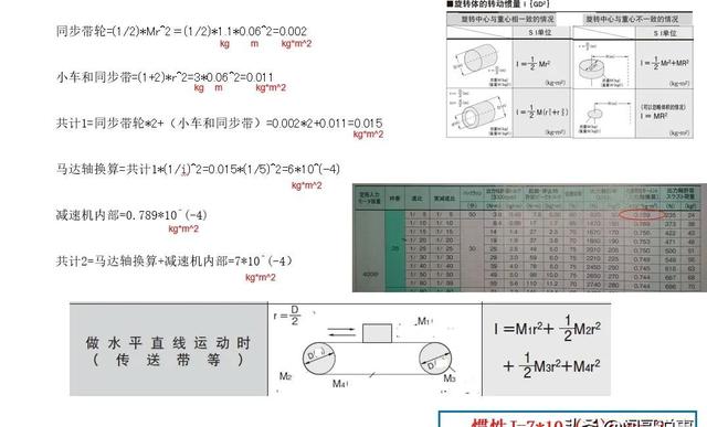 伺服电机选型“通用模板”-干货分享