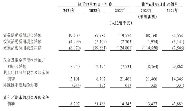 新吉奥房车冲刺港股：上半年营收4.2亿 创始人曾任吉利汽车总裁