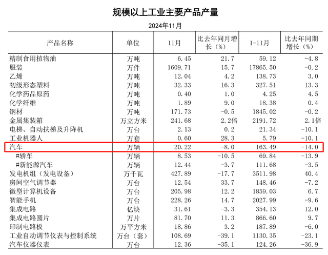 奇瑞爆发，芜湖跻身5大汽车城，汽车产量突破165万辆