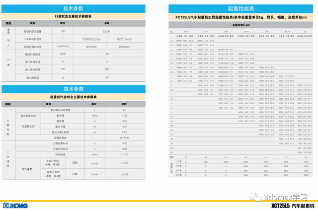 25T-500T徐工汽车吊性能表（23年版）