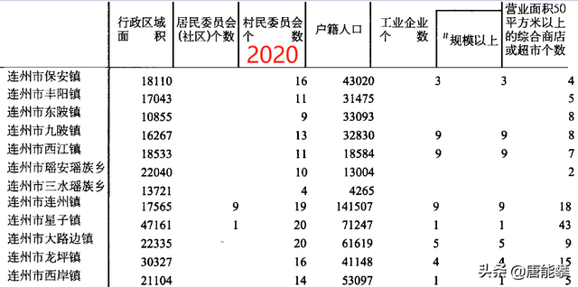 清远英德23镇、连州12镇的变迁：乡镇人口、工业、土地最新统计