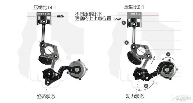 全面进化后实力大增 全新奇骏比你想象的更强大