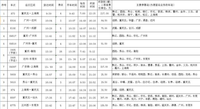 彭水三大汽车站班车线路，收好不谢！