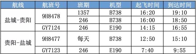 明天起，盐城将新增、恢复这些新航线！其中这条航线你一定很期待……