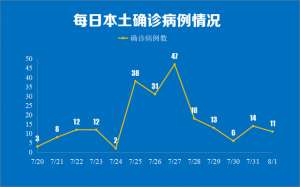 南京轮库汽车服务连锁(南京新增新型冠状病毒肺炎本土确诊病例11例 详情公布)