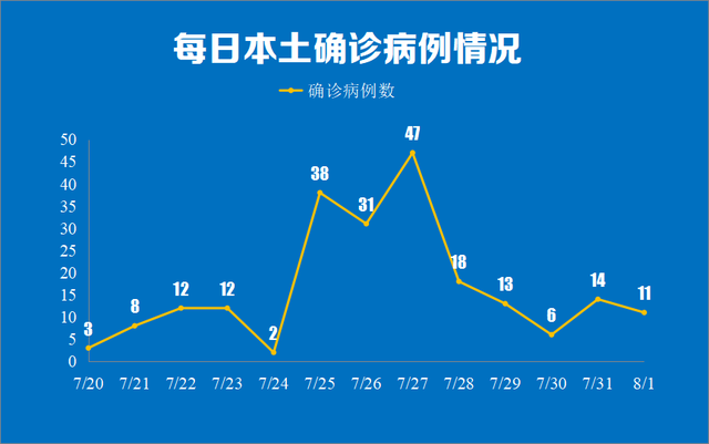 南京新增新型冠状病毒肺炎本土确诊病例11例 详情公布