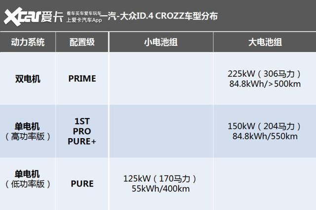 试驾大众ID.4 CROZZ，这才是让特斯拉尊重的对手？