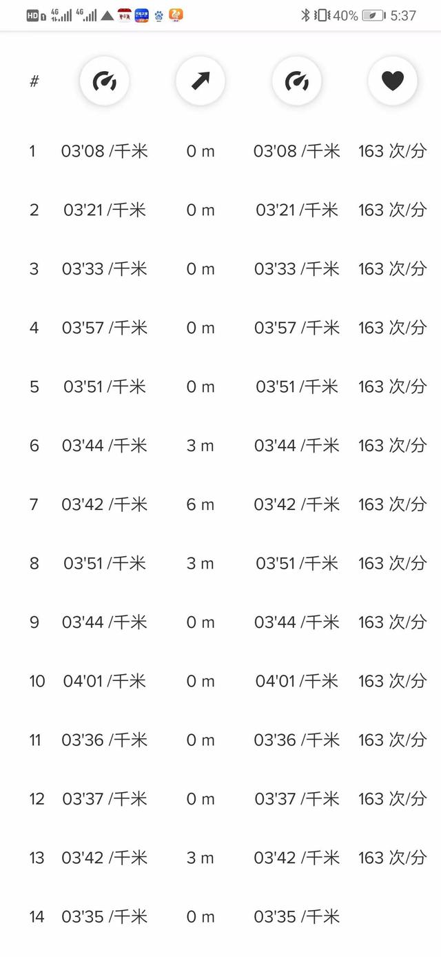 北马，首马，这个光头从F区出发，超28000人，2小时37分完赛