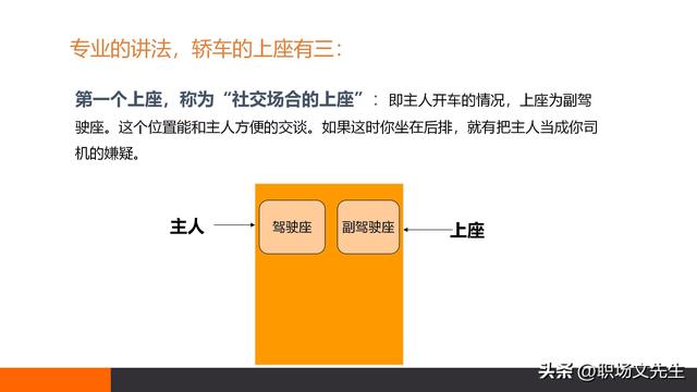 乘车礼仪培训，多排轿车的乘车礼仪，使用小轿车一般座次排序