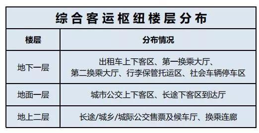 衢州市儿童医院、妇产医院揭牌！汽车客运中心搬家