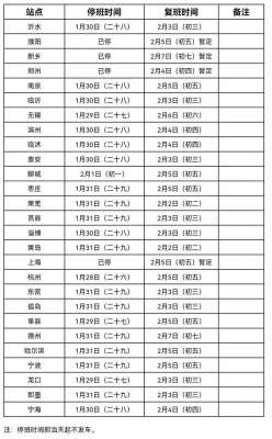 文登到荣成汽车票价(春节期间，威海文登公共交通运营时间来啦)