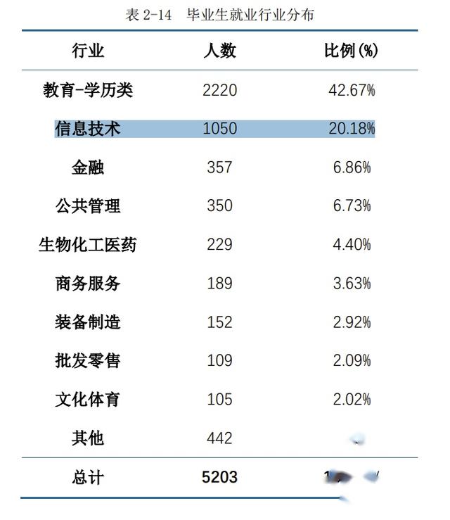 上海最尴尬的985大学——华东师范，我还要被误会多久？