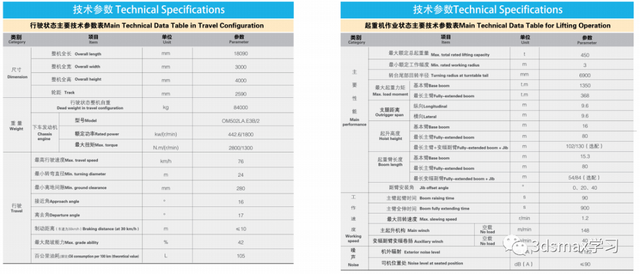 25T-500T徐工汽车吊性能表（23年版）