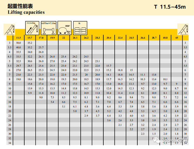 25T-500T徐工汽车吊性能表（23年版）