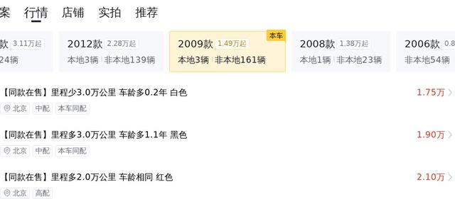 2.1万的 2009款思域跑了 13万公里，3次过户值得买吗？