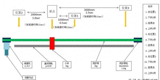 伺服电机选型“通用模板”-干货分享