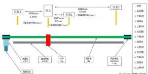 汽车电机选型(伺服电机选型“通用模板”-干货分享)