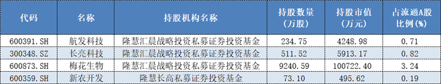 举牌超图软件后未按规定信披，知名私募隆慧投资被出具警示函