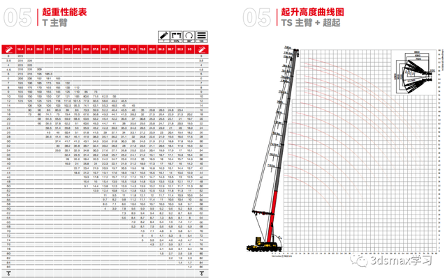 8-2400T汽车吊性能表（23年版）