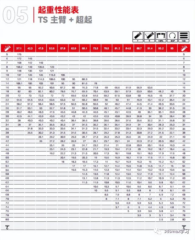 8-2400T汽车吊性能表（23年版）