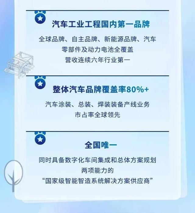 【本周招聘】待遇优厚！中国汽车工业工程有限公司2025届校园招聘材料毕业生！