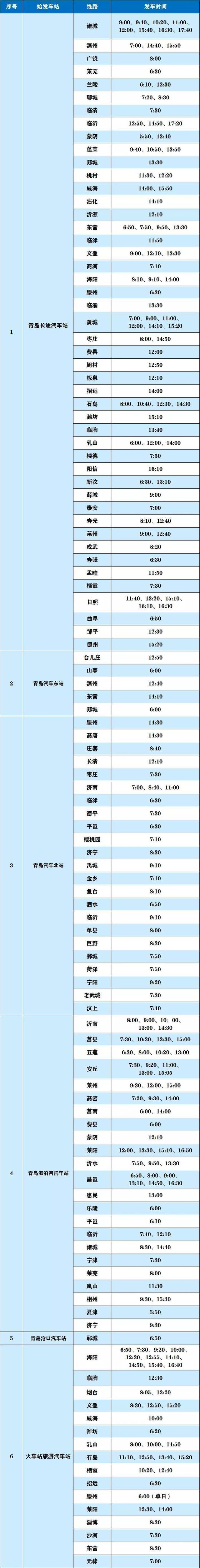 青岛市内各大汽车站已复运八成以上线路 最新时刻表来啦