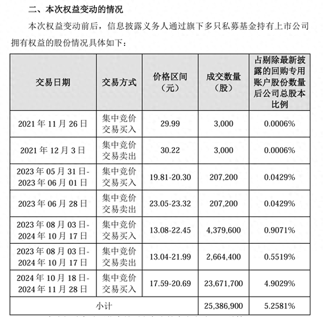 举牌超图软件后未按规定信披，知名私募隆慧投资被出具警示函