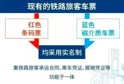 转发收藏！今起陕西省内15高铁站实施电子客票 咋买票咋乘车看这里