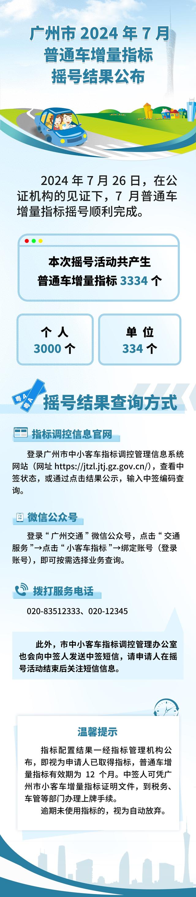 你中签了吗？7月广州普通车增量指标摇号活动配置指标3334个