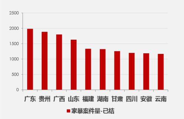 女性成人用品网购大数据曝光：东北女孩，不将就！