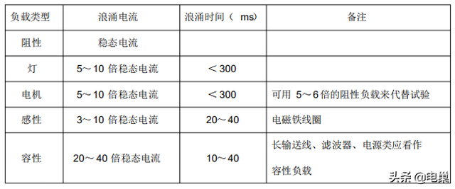 干货：汽车继电器选用规则