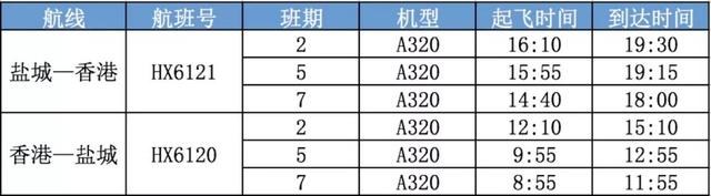 明天起，盐城将新增、恢复这些新航线！其中这条航线你一定很期待……