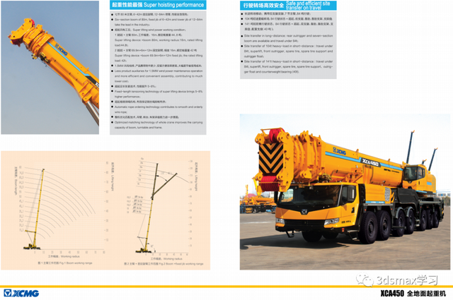 25T-500T徐工汽车吊性能表（23年版）