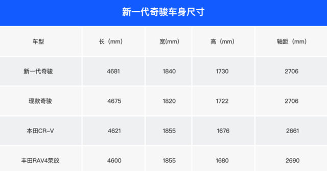 全面进化后实力大增 全新奇骏比你想象的更强大