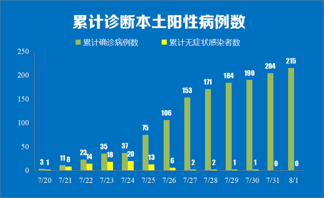 南京新增新型冠状病毒肺炎本土确诊病例11例 详情公布