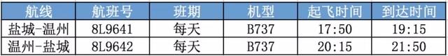 明天起，盐城将新增、恢复这些新航线！其中这条航线你一定很期待……